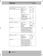 Preview for 86 page of Bestron DBM2007 Instructions For Use Manual