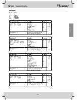 Preview for 21 page of Bestron DBM400 User Instructions