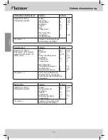 Preview for 22 page of Bestron DBM400 User Instructions