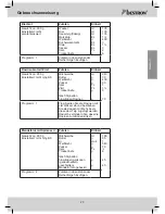 Preview for 23 page of Bestron DBM400 User Instructions