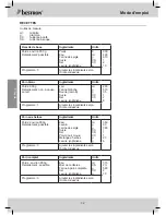 Preview for 32 page of Bestron DBM400 User Instructions