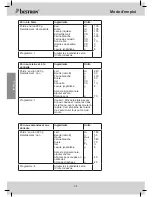 Preview for 34 page of Bestron DBM400 User Instructions