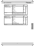 Preview for 45 page of Bestron DBM400 User Instructions