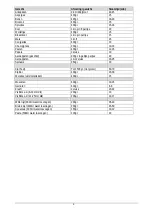 Preview for 5 page of Bestron DCJ910 Nstructions For Use