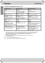 Preview for 8 page of Bestron DWP600 User Instructions