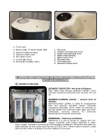 Предварительный просмотр 6 страницы BestWater Jungbrunnen 25-00 Instruction Manual