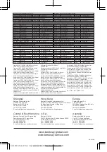 Preview for 8 page of Bestway 32069 User Manual