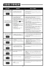 Предварительный просмотр 79 страницы Bestway 60047 Owner'S Manual