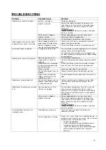 Preview for 17 page of Bestway AQUAROVER FLOWCLEAR User Manual