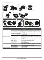 Preview for 4 page of Bestway Flowclear 58665 Manual