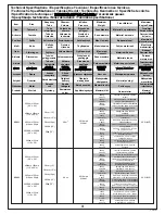 Preview for 3 page of Bestway HYDRO-FORCE 65023 Owner'S Manual