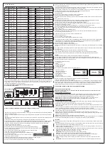 Preview for 3 page of Bestway Inflate Your Fun FAST SET Owner'S Manual