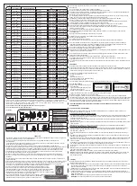 Preview for 9 page of Bestway Inflate Your Fun FAST SET Owner'S Manual