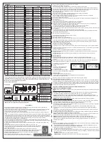 Preview for 18 page of Bestway Inflate Your Fun FAST SET Owner'S Manual