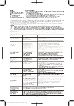 Preview for 13 page of Bestway Lay-Z-Spa 54189 Manual