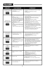 Предварительный просмотр 248 страницы Bestway LAY-Z-SPA S100101 Manual