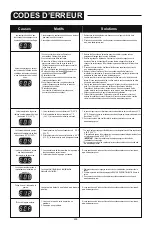 Preview for 209 page of Bestway Lay-Z-Spa Owner'S Manual