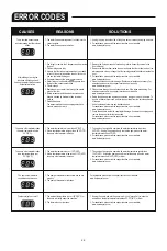 Preview for 26 page of Bestway SaluSpa Owner'S Manual