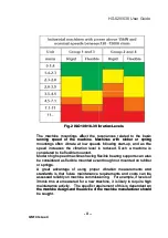 Предварительный просмотр 11 страницы beta sensorik Hansford Sensors HS-620 Operating Manual