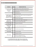 Preview for 11 page of Beta Three BA1602 User Manual