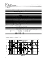 Preview for 7 page of Beta Three MU15a User Manual