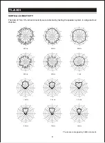 Предварительный просмотр 10 страницы Beta Three TLA-101 User Manual