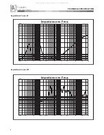 Preview for 9 page of Beta Three TLA-121 User Manual