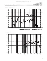 Preview for 10 page of Beta Three TLA-121 User Manual