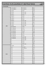 Предварительный просмотр 17 страницы Beta 014610232 Operation Manual And Instructions