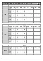 Предварительный просмотр 62 страницы Beta 014610232 Operation Manual And Instructions