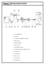 Предварительный просмотр 4 страницы Beta 019460008 Instructions Manual