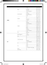 Preview for 5 page of Beta 1438K/DSG Instructions For Use Manual