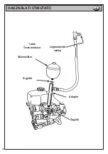 Preview for 36 page of Beta 1464PF Instructions For Use Manual