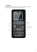 Preview for 260 page of Beta 1760DGT/2 User Manual