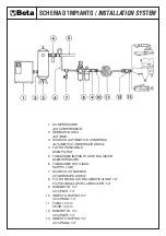 Предварительный просмотр 3 страницы Beta 1931AN10 Instructions Manual