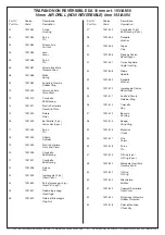 Предварительный просмотр 4 страницы Beta 1931AN10 Instructions Manual