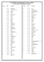 Preview for 4 page of Beta 1937N10 Instructions Manual