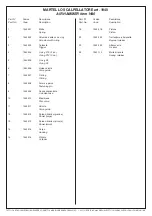 Preview for 4 page of Beta 1940 Instructions Manual