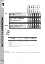 Preview for 76 page of Beta 2009 Evo 2T 250 Manual