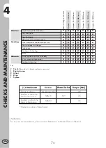 Preview for 162 page of Beta 2009 Evo 2T 250 Manual