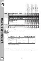 Preview for 248 page of Beta 2009 Evo 2T 250 Manual