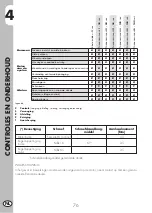 Preview for 506 page of Beta 2009 Evo 2T 250 Manual