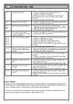 Preview for 15 page of Beta 3070BE/K Instructions For Use Manual