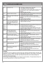 Preview for 60 page of Beta 3070BE/K Instructions For Use Manual