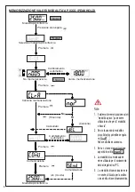 Предварительный просмотр 8 страницы Beta 599 DGT-A/20 Instructions For Use Manual