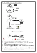 Предварительный просмотр 9 страницы Beta 599 DGT-A/20 Instructions For Use Manual