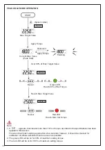 Предварительный просмотр 18 страницы Beta 599 DGT-A/20 Instructions For Use Manual