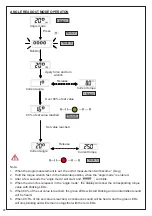 Preview for 20 page of Beta 599 DGT-A/20 Instructions For Use Manual