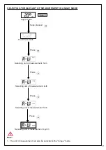 Предварительный просмотр 21 страницы Beta 599 DGT-A/20 Instructions For Use Manual