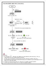 Предварительный просмотр 29 страницы Beta 599 DGT-A/20 Instructions For Use Manual